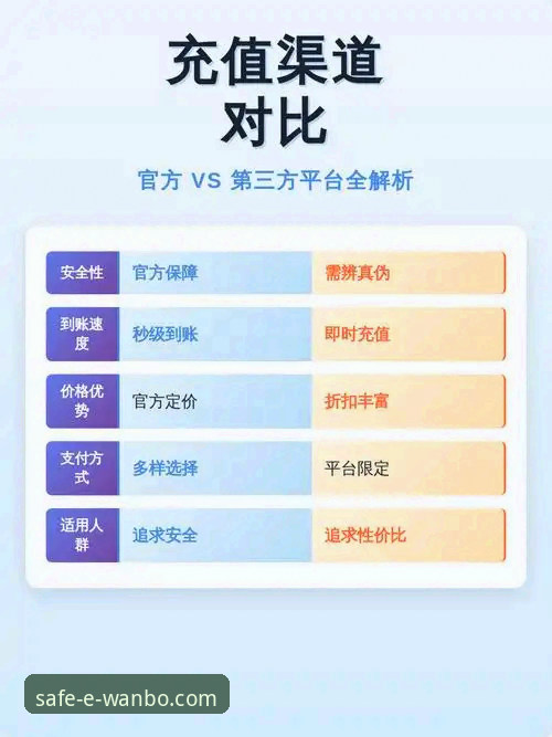 官方正版 vs 第三方下载：最新万博安装指南哪家强？安全与风险全面对比